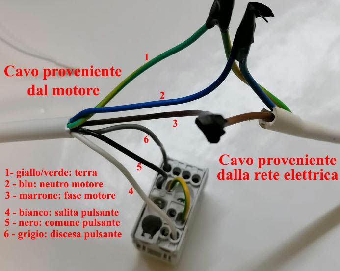 Motore tapparelle 204watt 30Nm finecorsa protezione IP44