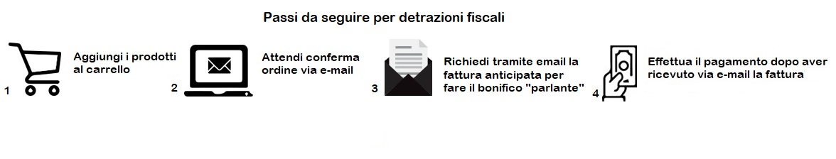 Immagine passaggi detrazione fiscale box doccia