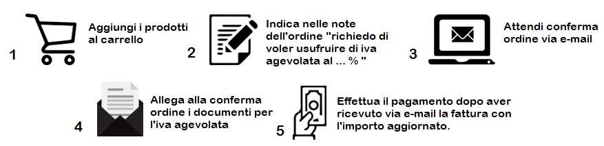 Immagine passaggi iva agevolata box doccia
